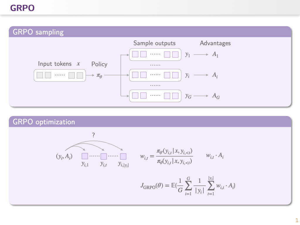 Adaptive Granularity Importance Sampling for Policy Optimization ...