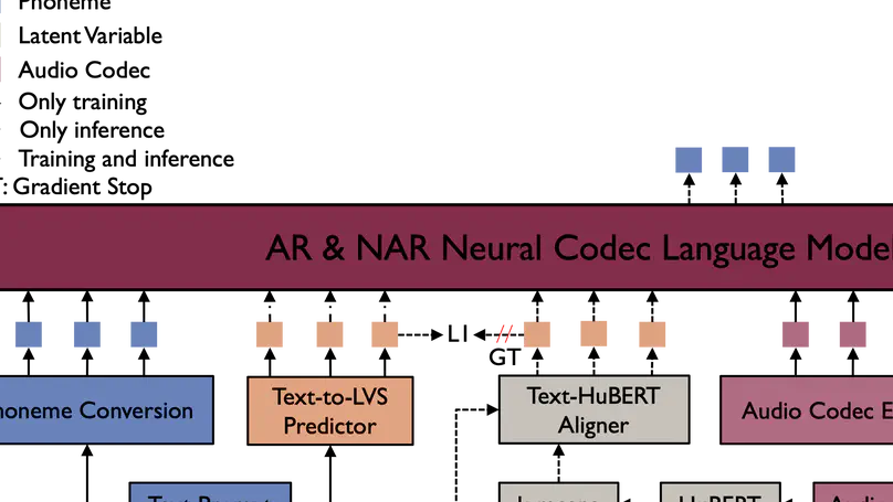 HAM-TTS: Hierarchical Acoustic Modeling for Token-Based Zero-Shot Text-to-Speech with Model and Data Scaling