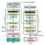 Beyond Universal Transformer: block reusing with adaptor in Transformer for automatic speech recognition