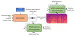 HiFi-WaveGAN: Generative Adversarial Network with Auxiliary Spectrogram-Phase Loss for High-Fidelity Singing Voice Generation