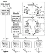 Attention Back-end for Automatic Speaker Verification with Multiple Enrollment Utterances