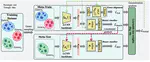 Improving Generalization Ability of Countermeasures for New Mismatch Scenario by Combining Multiple Advanced Regularization Terms