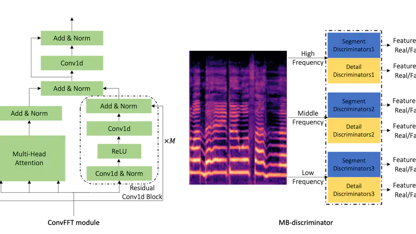 Xiaoicesing 2: A High-Fidelity Singing Voice Synthesizer Based on Generative Adversarial Network