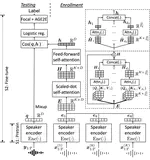 Joint Speaker Encoder and Neural Back-end Model for Fully End-to-End Automatic Speaker Verification with Multiple Enrollment Utterances